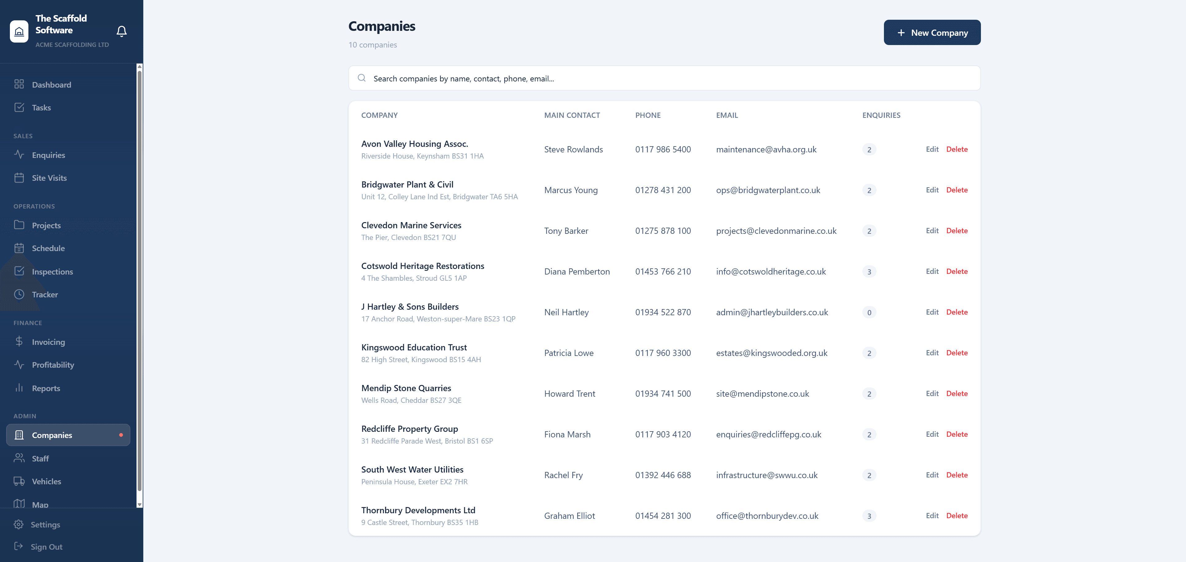 Companies