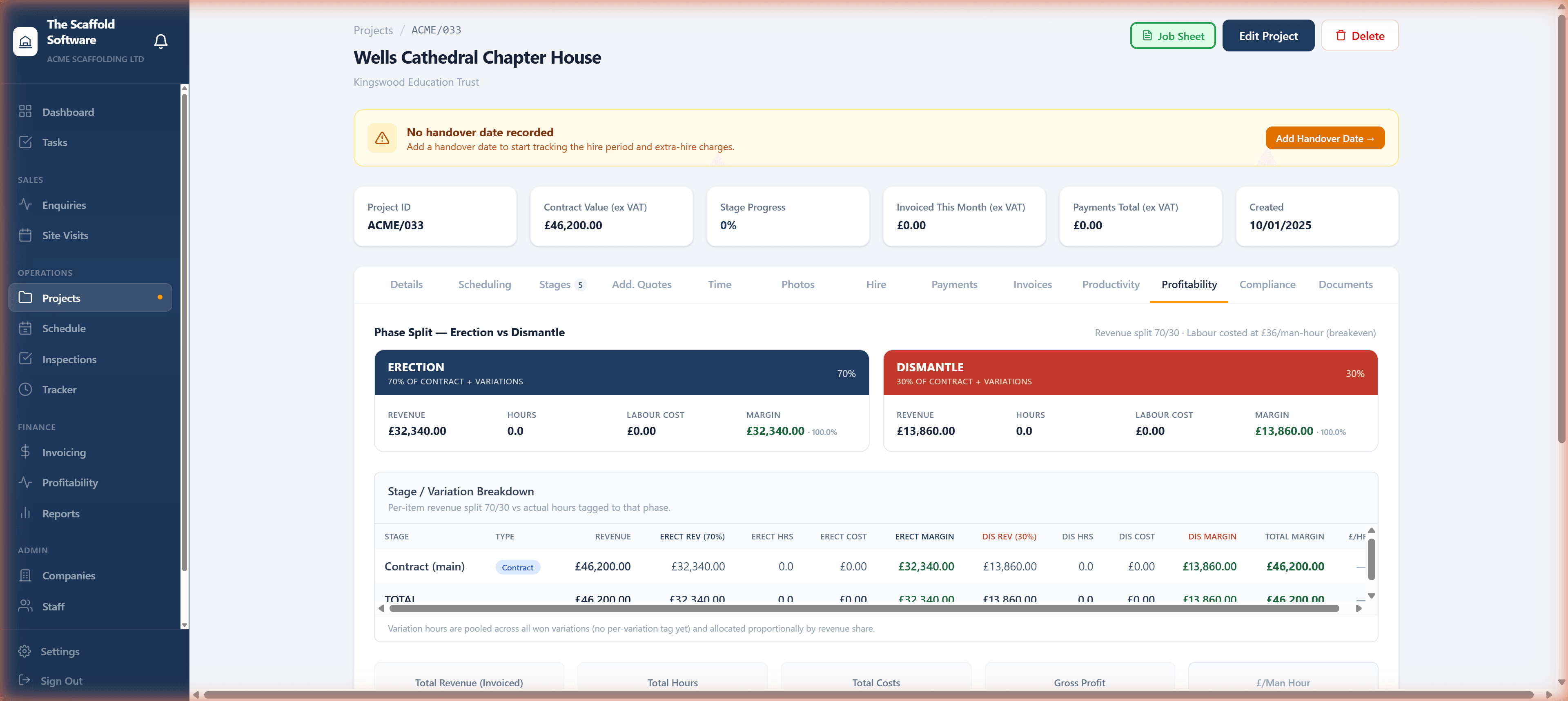 Project Profitability