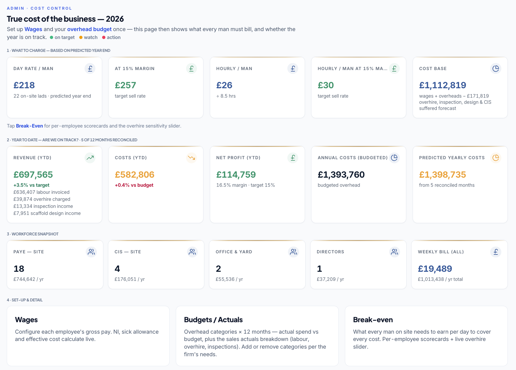 Cost control — true cost of the business, overhead budget and break-even day rate